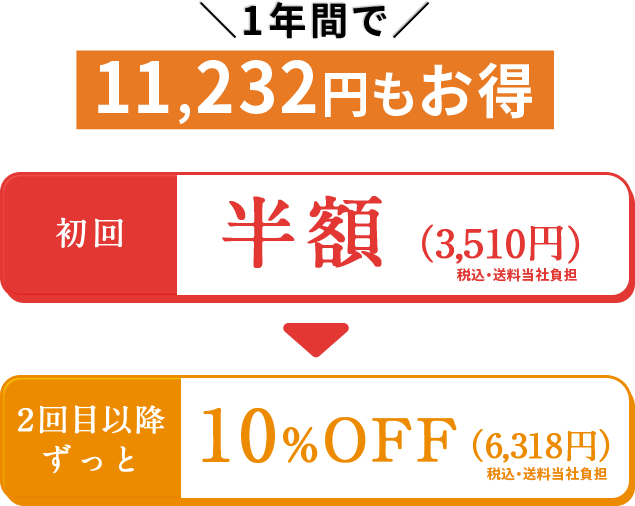 11,232円もお得