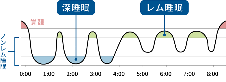 グラフ