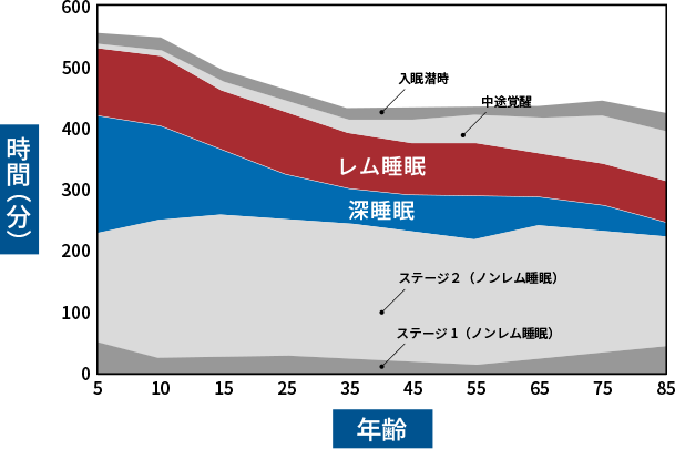 グラフ