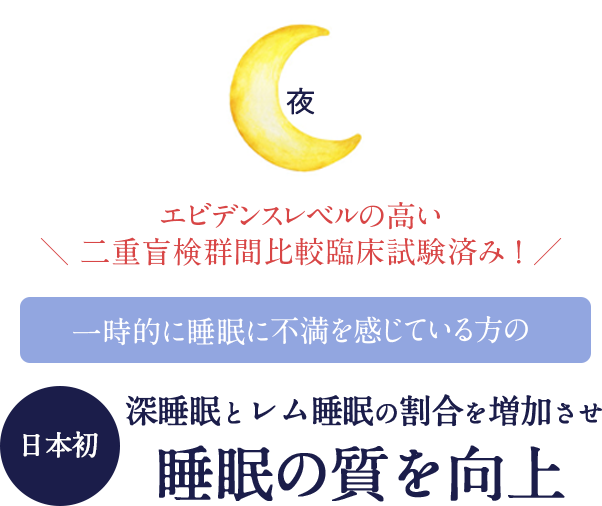 夜エビデンスレベルの高い二重盲検群間比較臨床試験済み ！一時的に睡眠に不満を感じている方の 深睡眠とレム睡眠の割合を増加させ睡眠の質を向上