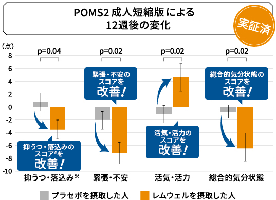 グラフ