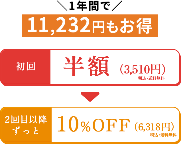 11,232円もお得