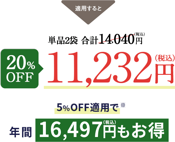 20%OFF11,232円(税込)さらに5%OFF適応で、年間で16,497円もお得