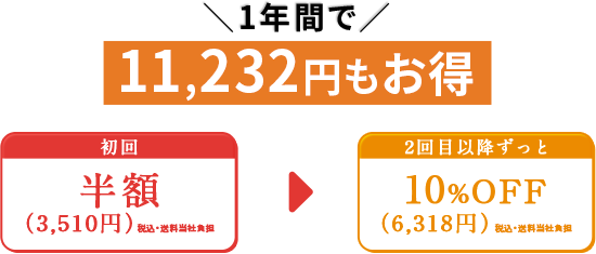 1年間で11,232円もお得