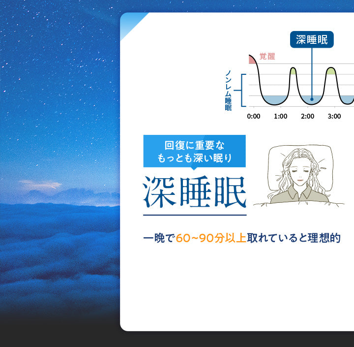 回復に重要なもっとも深い眠り 深睡眠