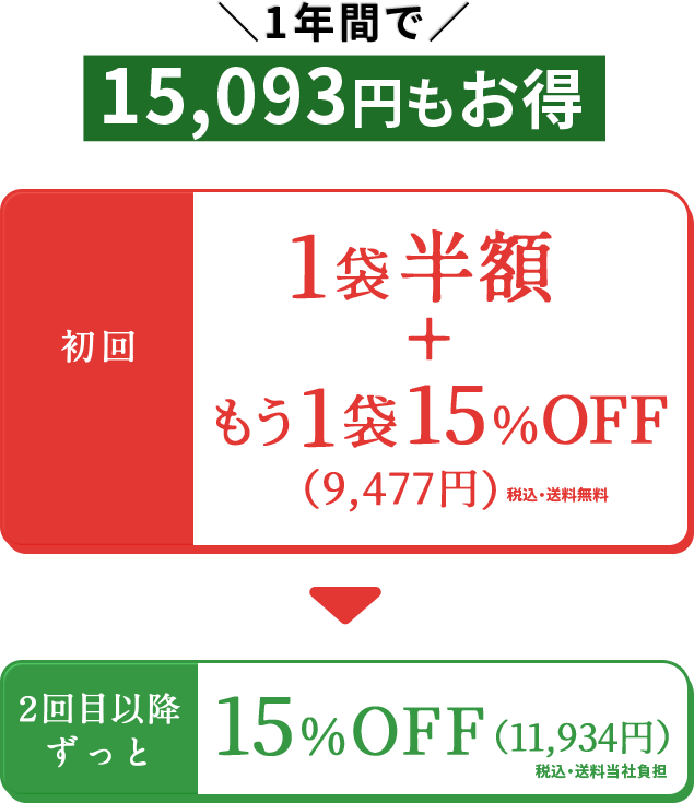15,093円もお得