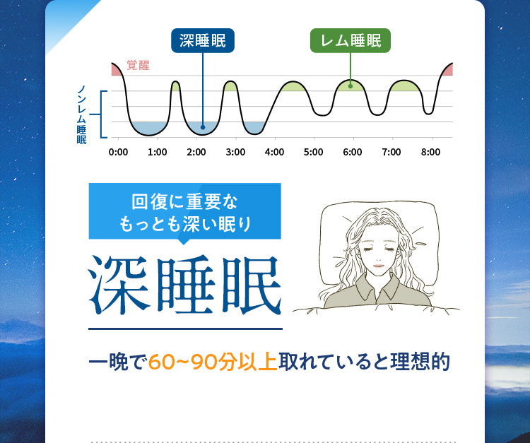 SUIMIN｜レムウェル】眠りの濃さ気にしてますか？ | 小野薬品ヘルス